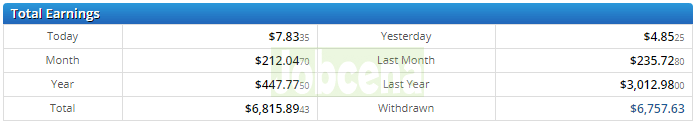 Ysense dashboard