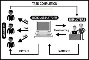 How to do micro jobs