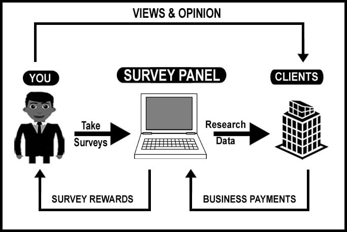 Online survey jobs