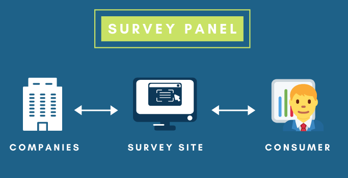 Working of survey panels